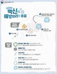 Nov 24, 2020 · viewer. ë°±ì‹ ì¢…ë¥˜ì™€ ì˜ˆë°©ì›ë¦¬ ì‹í'ˆì˜ì•½í'ˆì•ˆì „ì²˜