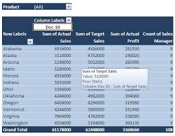Excel Dashboard Using Pivot Table Excel Vba Databison