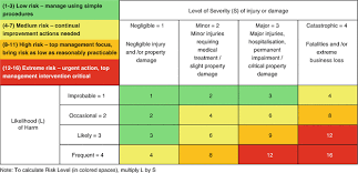 We did not find results for: Occupational Safety And Health In Organizational Strategy Springerlink