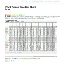 Plant Tycoon Breeding Chart 2019