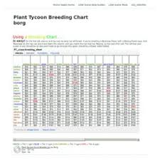 68 Conclusive Plant Tycoon Breeding Chart