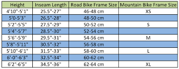 Conversion Table Charts 2019