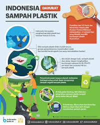 Please copy and paste this embed script to where you want to embed. Poster Sampah Plastik Ilmusosial Id