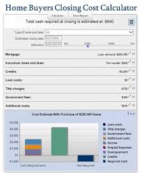 Home Buyers Closing Cost Calculator Mls Mortgage Closing Costs Mortgage Amortization Loans For Bad Credit