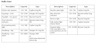 12v light bulb types benibul co