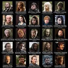Game of thrones (tv series). Seeing As It S Almost Time For Game Of Thrones Season 4 To Start I Felt Like Sharing My Favorite Character Alignment Chart Game Of Thrones Pictures Good Morals Got Memes