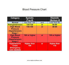 Pin On Blood Pressure Charts