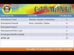 Check spelling or type a new query. Cpns2019 Jumlah Soal Cpns