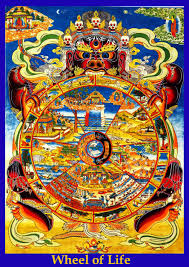 Buddhist Wheel Of Life A Rosemont Way A Journey Awakening