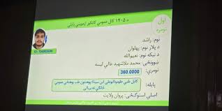 نتایج کانکور ۱۴۰۵ افغانستان اعلام شد؛ راشد از پروان با ۳۶۰ نمره اول شد