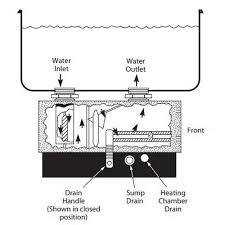 hatco sanitizing sink heater, for 19