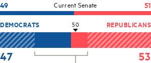 Us Midterm Elections 2018 Results