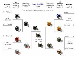 Jcs Nfl Playoff Predictions All Star Charts