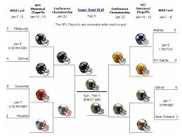 Jcs Nfl Playoff Predictions All Star Charts