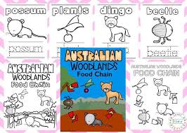 Those jerky hands movements can be significantly improved if. Australian Woodland Animal Coloring Pages The Inspiration Edit