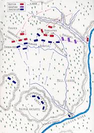 Battle Of Freemans Farm