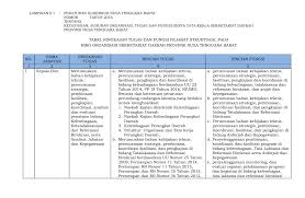 Https Jdih Ntbprov Go Id Sites Default Files Produk Hukum Matrik 20tupoksi 20biro 20organisasi Pdf