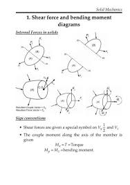 Problem 1 based on sfd and bmd part 1 video lecture from shear force & bending moment in beams chapter of strength of materials subject for all engineering students. Solid Mechanics 1 Shear Force And Bending Moment Diagrams