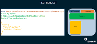 Rest Api Best Practices Concepts Structure And Benefits Altexsoft