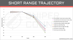 7mm 08 Vs 30 06 Sprg Cartridge Comparison Sniper Country