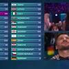 Where and when is eurovision taking place? 1