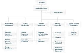 organization of jiuh yeh cnc milling machine manufacturer