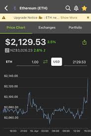 While we're currently seeing an unequivocal expression in the market's bullish sentiment, a correction could well be on the horizon, said sui chung, ceo of cf benchmarks. Can Crypto Withstand Stock Market Crash Ethtrader