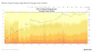 Bitcoin miner is an incremental idle game, in which players purchase and upgrade hardware to mine bitcoins. Btc S Hands Of Steel 37 Of Bitcoin S Supply Hasn T Moved Since 2017 55 Sat Idle After 2018 S Bottom Economics Bitcoin News