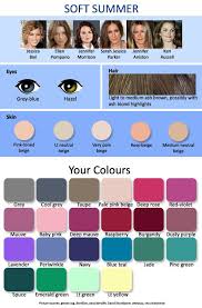 Cool Palettes In Color Palettes Forum Summer Skin Tone Soft Summer Colors Soft Summer Color Palette