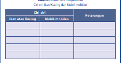 .soal dan kunci jawaban ulangan akhir semester (uas) mata pelajaran pendidikan agama islam (pai) semester 1 (ganjil/gasal) kelas 4 (iv) sd/mi. Kunci Jawaban Ipa Kelas 7 Halaman 34 Ayo Kita Lakukan Kegiatan 2 1 Bab 1 Ilmu Edukasi