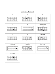 C g d em barefoot on the grass, listening to our favorite song c g i have faith in what i see. Prontuario Accordi Chitarra Pdf