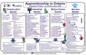 Education is the process of facilitating learning, or the acquisition of knowledge, skills, values, morals, beliefs, and habits.educational methods include teaching, training, storytelling, discussion and directed research. Apprenticeship Saint Francis Catholic Secondary School