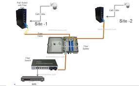 Gigabit ethernet crossover cable wiring diagram the common network wiring standards used today include both t568a and t568b. Aa 6005 Cctv Network Wiring Diagram Free Diagram