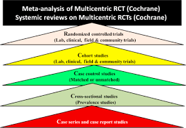 Inferential Statistics An Overview Sciencedirect Topics