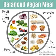 Veganclassroom On Instagram Balanced Vegan Meal Vegan Teach Vegannews Veganinformation Veganteac Vegan Grocery Vegan Foods Vegan Meal Plans