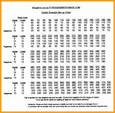 55 Unique Lifting Percentage Chart Home Furniture