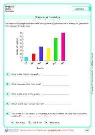 Telling time by the hour grade/level: Pin On Grade 6 Math Worksheets Myp Cbse Icse Common Core
