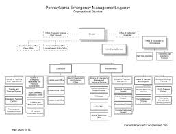 Penn State Organizational Chart Related Keywords