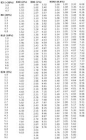 standard resistor values electronics basictables