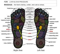 How To Relieve Low Blood Pressure With Foot Massage Herbalshop