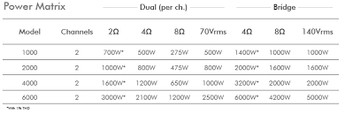 cdi 1000 crown audio professional power amplifiers