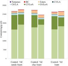 Montes leon 244.098 views3 years ago. Frontiers Insights Into The Effect Of Verticillium Dahliae Defoliating Pathotype Infection On The Content Of Phenolic And Volatile Compounds Related To The Sensory Properties Of Virgin Olive Oil Plant Science