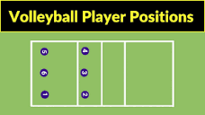 volleyball player positions | volleyball player position name ...