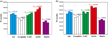 Convert from ron to eur and also convert in a reverse direction. The Fatigue Crack Behavior Of 7n01 T6 Aluminum Alloy In Different Particle Environments Springerlink