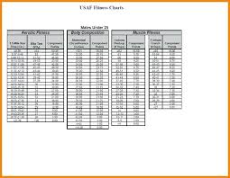 Unusual Male Army Pt Test Chart Apft Walk Score New Army Pt