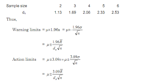 Sample Mean Chart Control Charts For Variables Operation