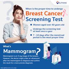 Image result for Breast Cancer Screening