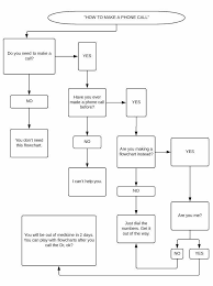 How To Make A Phone Call A Helpful Flowchart By U