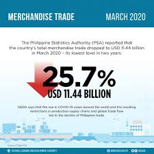 Overview of holidays and many observances in philippines during the year 2021. News The National Economic And Development Authority