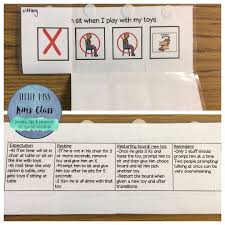 Adding Staff Routines Expectations And Tips On The Back Of Behavior Supports Like Token Reward Charts Contingency Map Reward Chart Behavior Supports Behavior